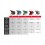 Casco Leatt Kit Moto 3.5 Rojo |LB102406044|